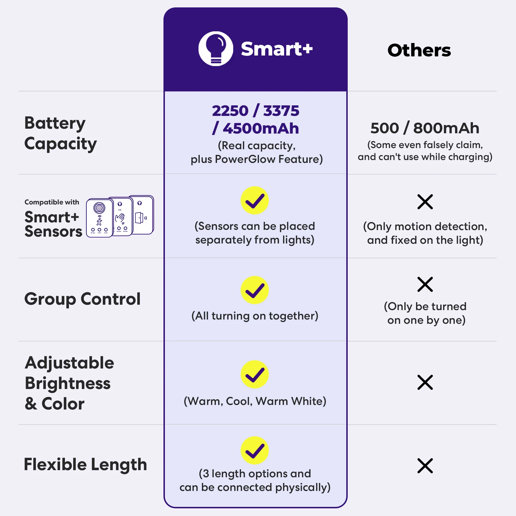 GlowRight Smart+ Everywhere Light - Image 11