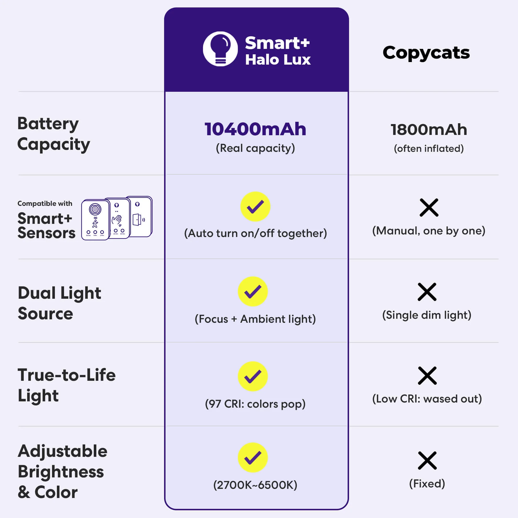 GlowRight Smart+ Halo Lux - Image 8