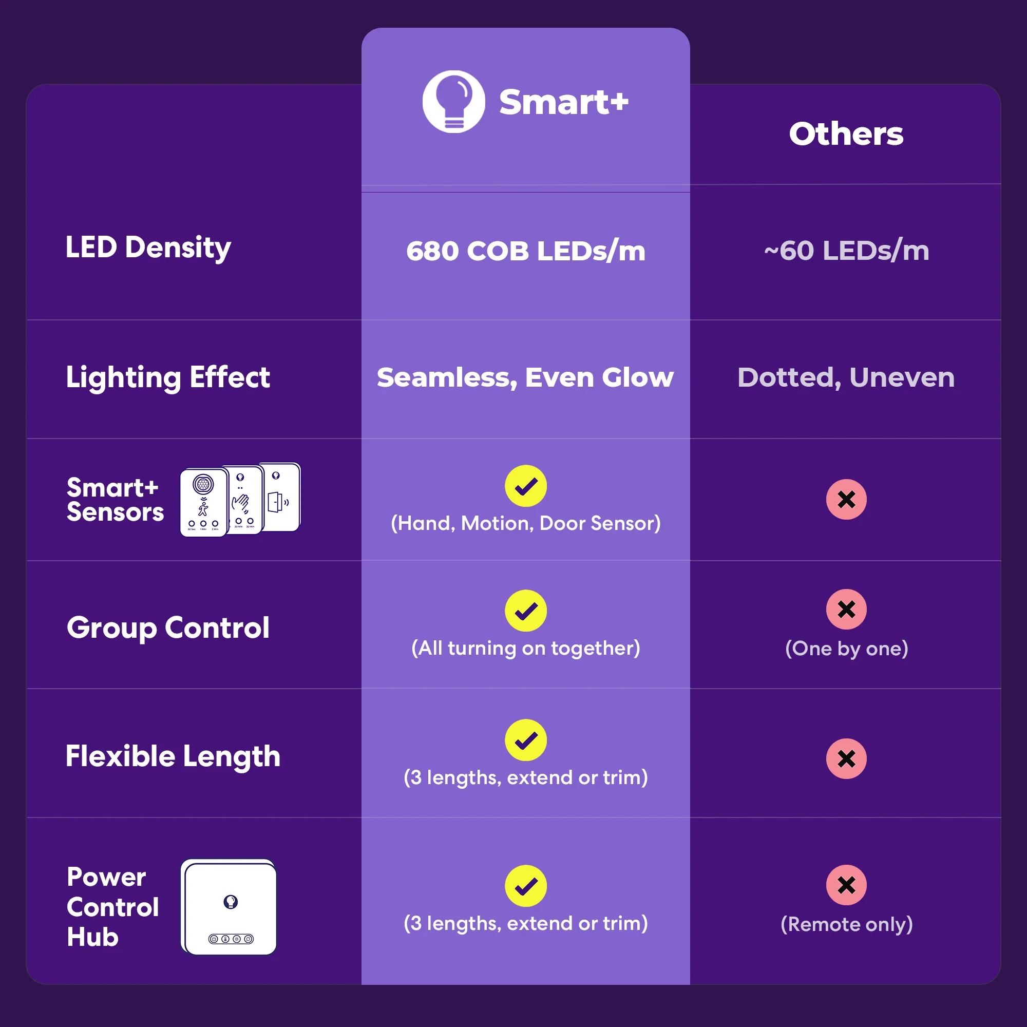 GlowRight Smart+ COB Lightstrip - Image 8